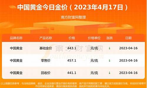 2021522金价多少_202151金价