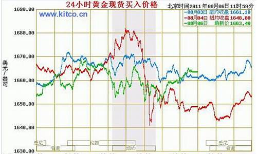 无锡黄金首饰价格_金价最新走势无锡