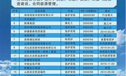 丰台区推广冶金价格信息_丰台钢材市场