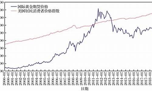 国际回收金价2020_国际回收金价是多少