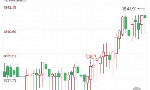 目前金价最新行情2017_目前金价最新行