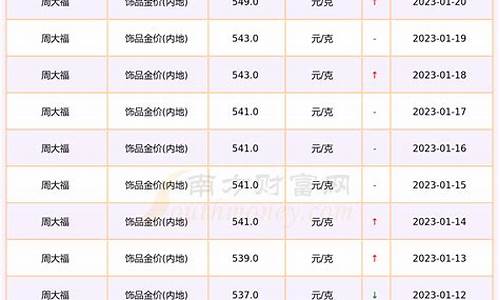 目前最新金价_现在最新的金价多少