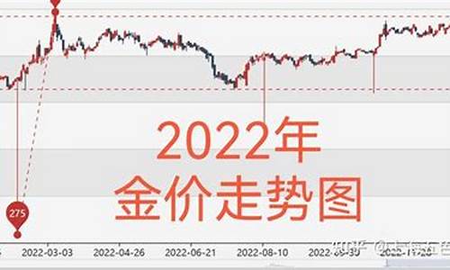 今天国际金价分析_今日国际金价查询 新闻