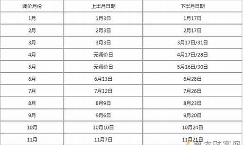 油价调升时间查询最新_油价调升时间查询