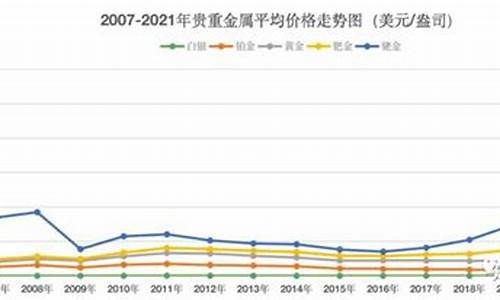 巴基斯坦沙金价格走势_巴基斯坦金价今日