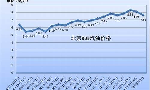 山东5月6号油价_山东5月6号油价表