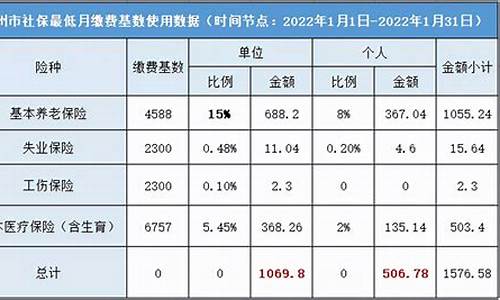 社保公积金价格变动原因怎么写_社保公积金