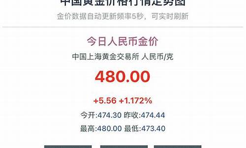 融通金报价行情_融通金价是人掌控吗