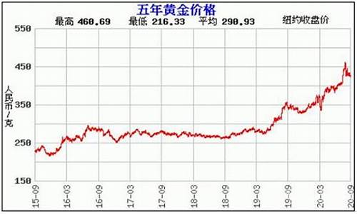 陨石全金价格走势分析_陨石全金价格走势分