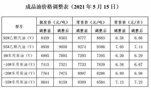 甘孜州发改委零售价格公布2021_发改委