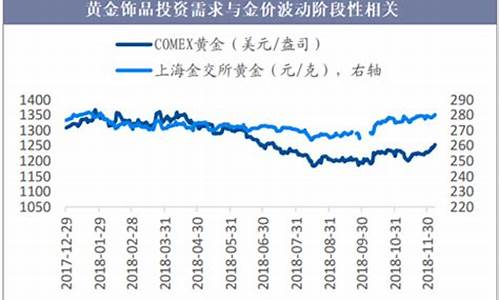 新疆首饰金价走势_新疆首饰金价走势图最新