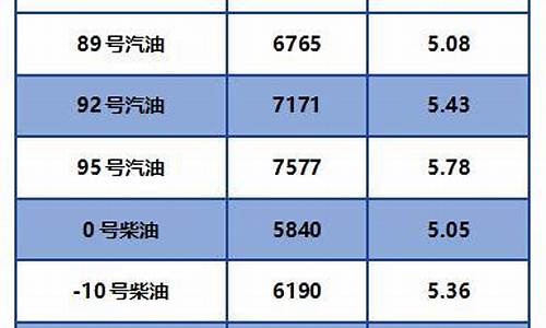 1月24号柴油价格多少钱_柴油价格调整最新消息10月24号