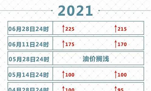 2021年油价周期表_2021年油价记录