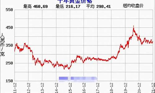 年后金价会跌吗_年尾金价是不是比较高