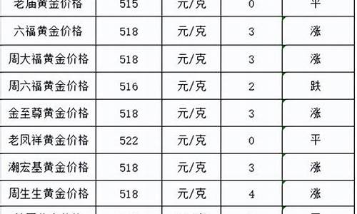 阿克苏中国黄金店在哪_2021年阿克苏金