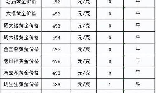 金价还会跌吗2022最新消息今天_金价还