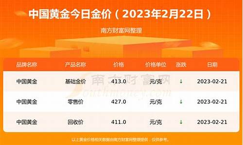 2024年金价多少钱一克金大福_2014