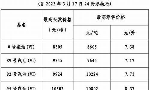 广东省当前油价是多少_广东油价 本地宝