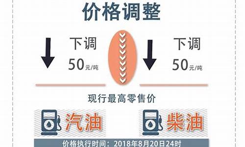 克拉玛依油价98号_克拉玛依今日油价查询