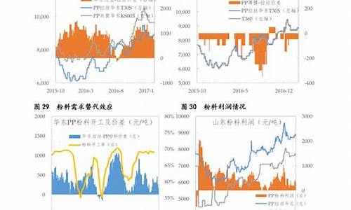 门店金价历史浮动记录查询_金价每天都变动