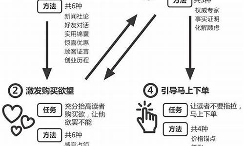 金价过高文案怎么写_金价太高了