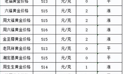 蚌埠2021黄金回收多少钱一克_蚌埠5月