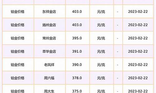 新疆商场铂金价格_新疆商场铂金价格表