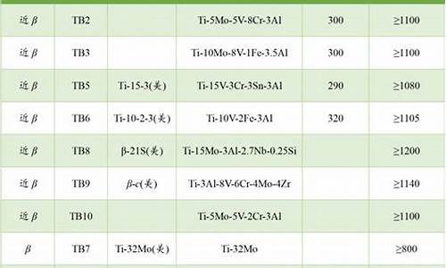 钛合金价格是根据_钛合金价格是根据什么定