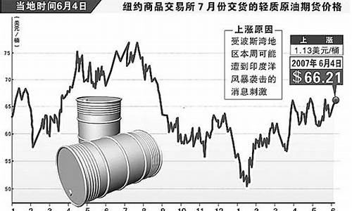 国际原油价最新价格走势_国际原油价最新价