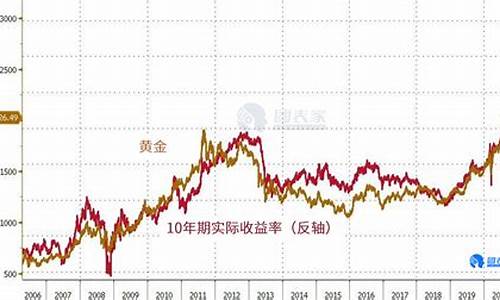 金价跌破14亿美元_金价跌破1700