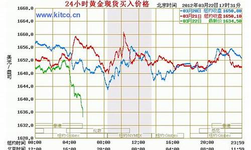 白金现货价格_24小时白金价格