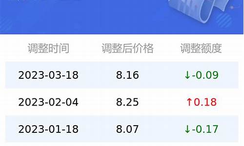 阿勒泰95号油价_阿勒泰加油站营业时间