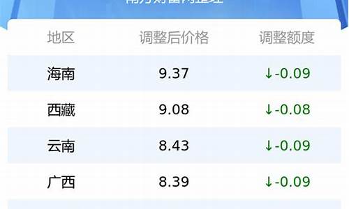 涪陵95号汽油价格表_涪陵加油