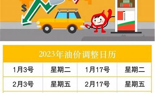 2017年至2019年油价变动一览表_2