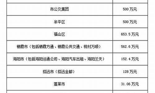 油价补贴退坡资金_2021年油价补贴