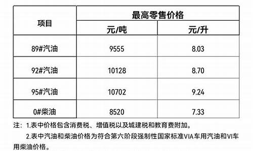 海南油价明天行情_海南油价今日价格