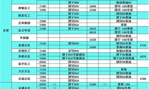 2017柴油价格_2017年柴油价格多少