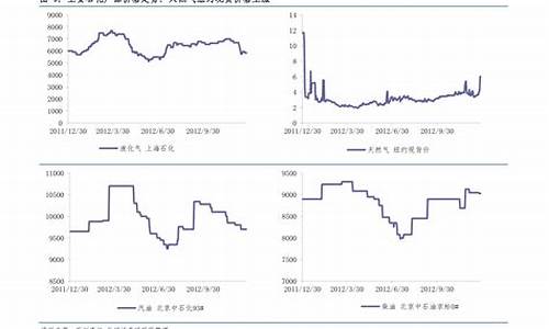 金价近年变化_金价30年的变化趋势