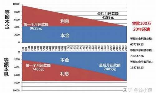 资金价值提前还款_提前偿还风险