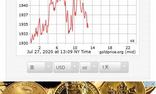 国际市场金价多少1克_国际市场金价多少