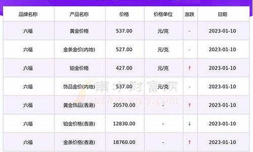 六福是不是正品_六福澳门最新金价