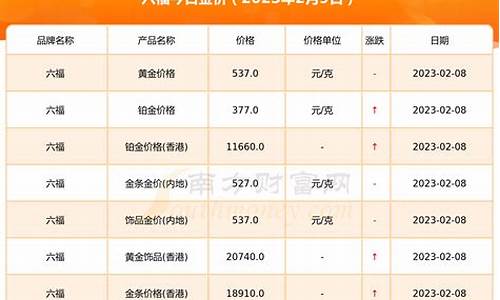 去年12月份金价_2021年12月金价变