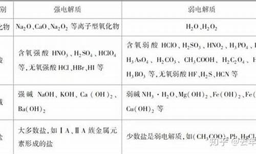 什么溶液能溶解金价_能够溶解金