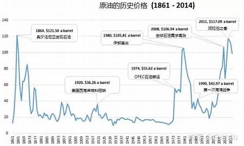 河北油价历史最低价是多少_河北油价历史最