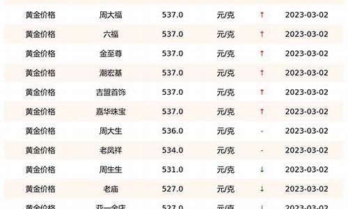 银行黄金实时价格_银行金价实时查询