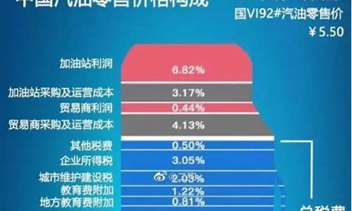 油价税收方案分析_油价税收计算方法