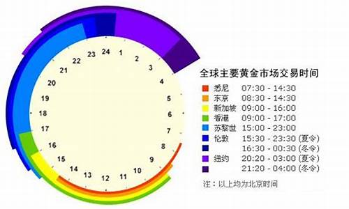 金价周一几点开盘最好_金价周一几点开盘