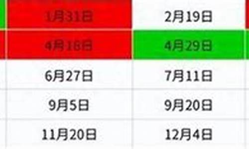 油价调整3月3_油价调整信息3月