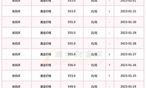 承德市2021黄金价格是多少一克_河北承德金价最新行情查询