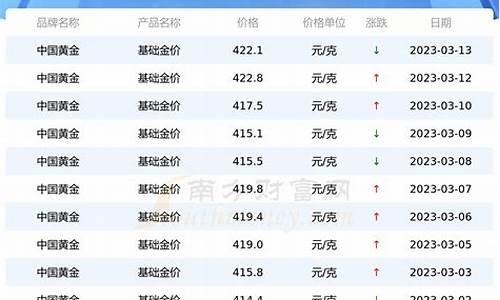 成都大金空调专卖店地址_成华区商用大金价格